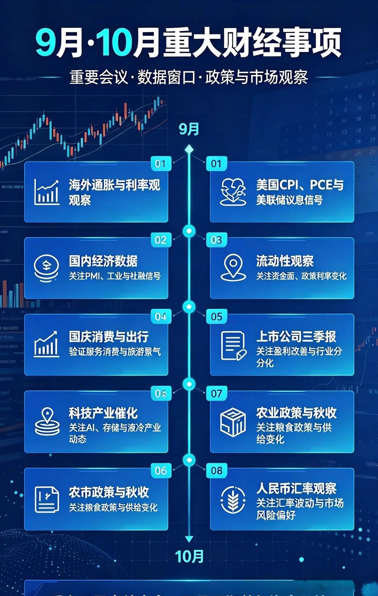农业、数字货币、AI应用，谁才是9月真正主线？当下盘面三大热门赛道同台博弈，9月
