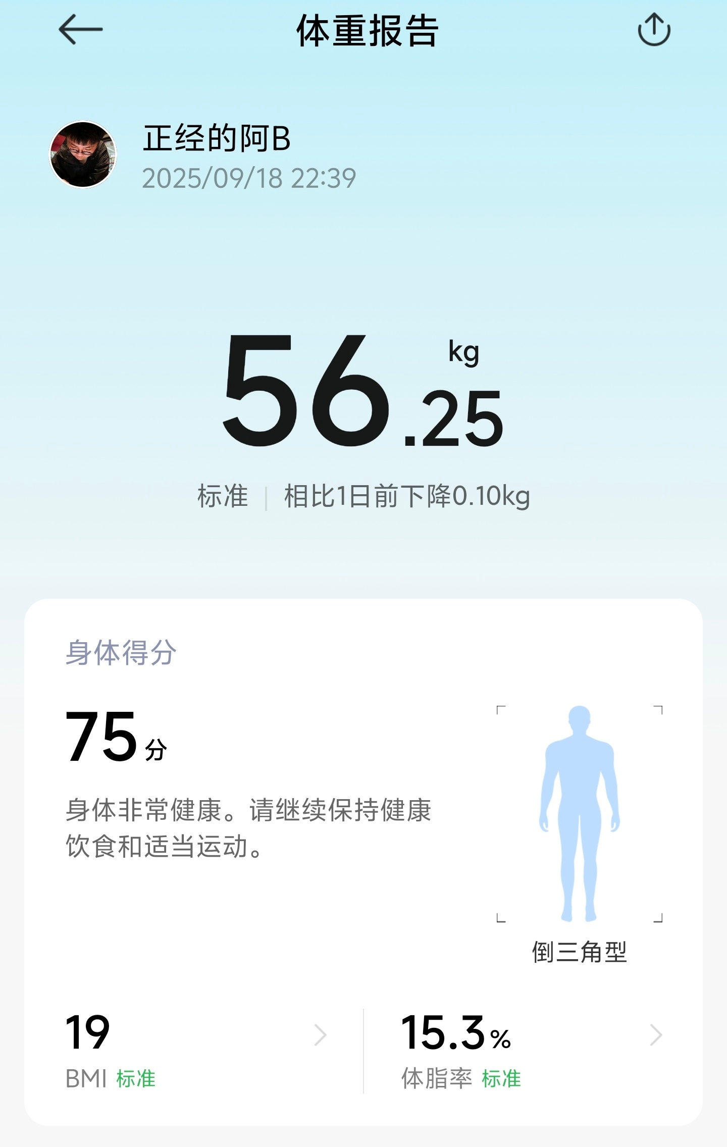 [无聊]咋还越吃越瘦了 ​​​