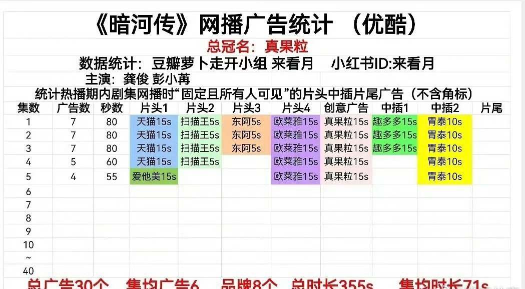 龚俊暗河传开局7广暗河传开局7广开局7广 ​​​