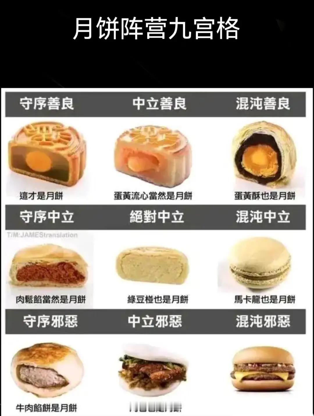 是不是快中秋了 来看看月饼 ​​​