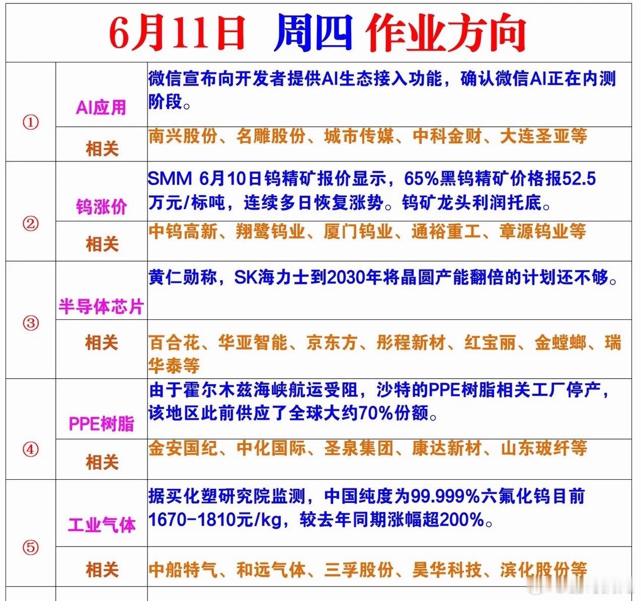 6月11日 周四 作业方向① AI应用微信宣布向开发者提供AI生态接入功能，确认