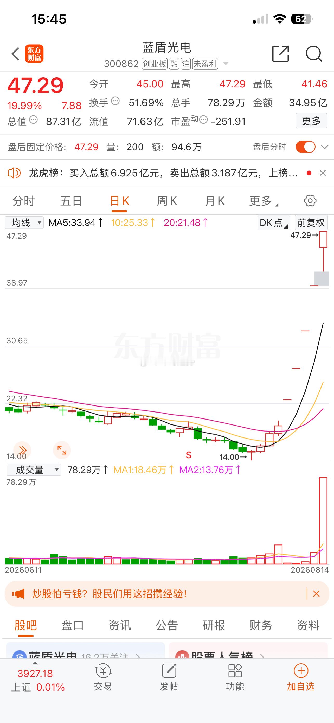 蓝盾光电：重组收购岚创科技，真空镀膜设备赋能光电产业链，低空经济同步布局。在科技