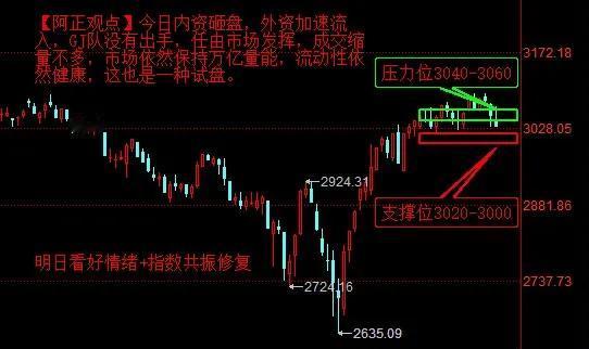 【3月25日收评：内资疯狂砸盘 外资加速流入 GJ队没有出手 任由市场发挥 明日