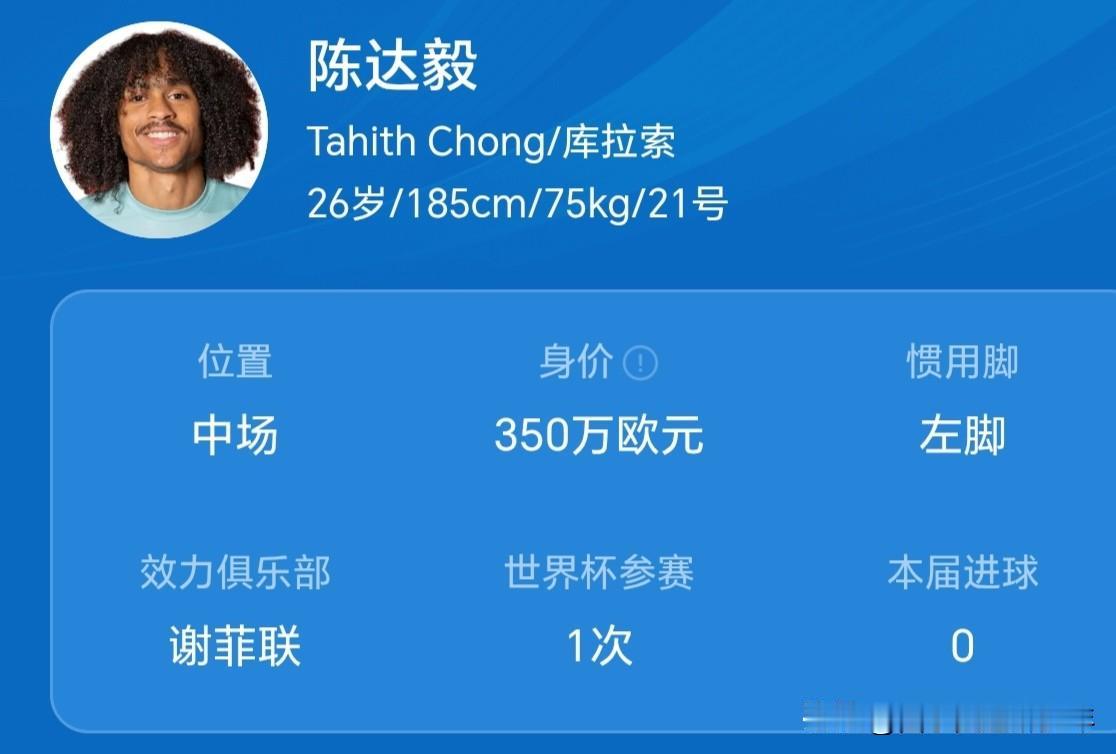 美加墨世界杯：库拉索VS厄瓜多尔。
 今天为华裔陈达毅加油，中场发动机，希望有优