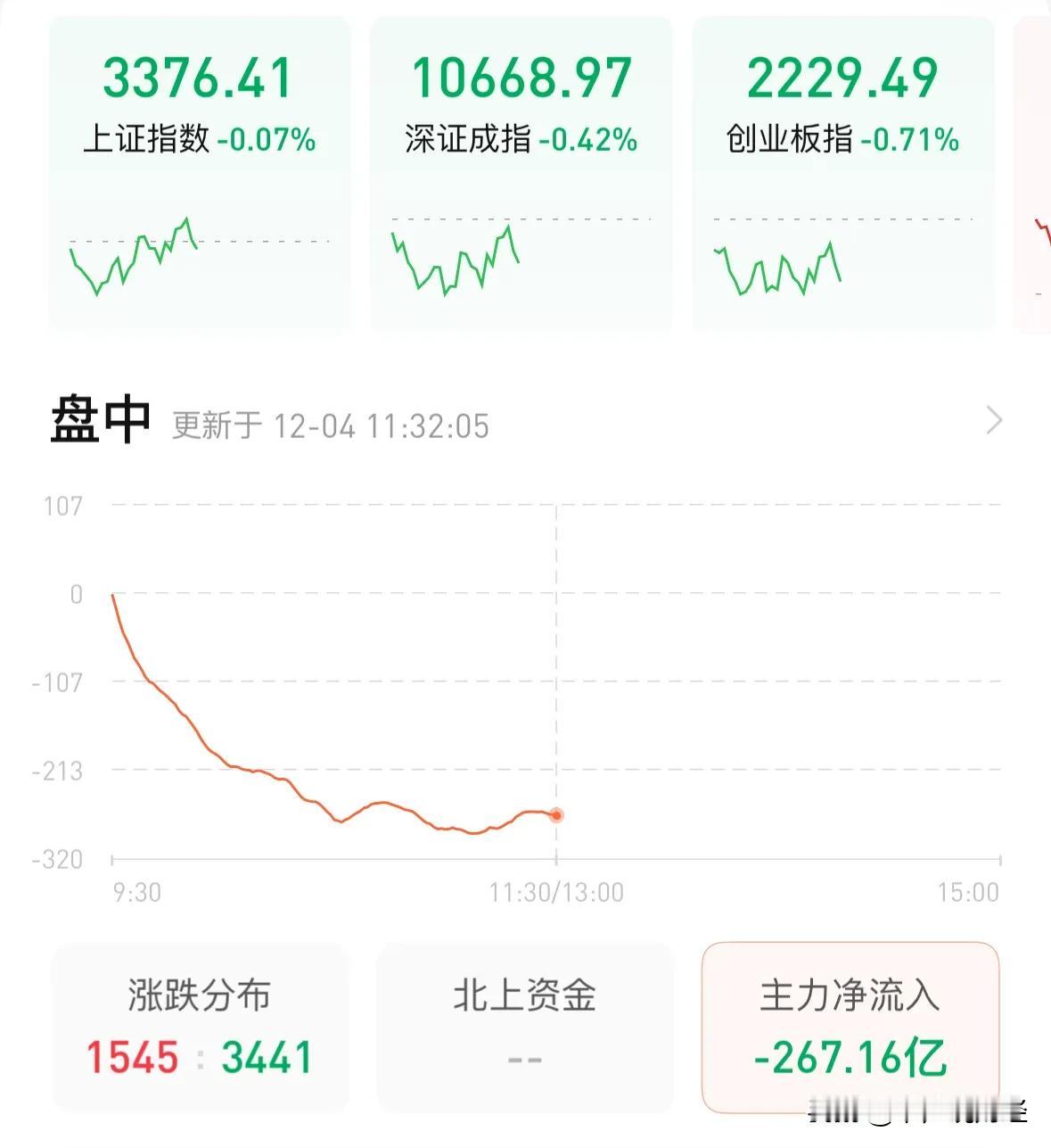 A股今天震荡行情内资机构上午净流出260亿元，散户控制好风险再赚钱：内资机构有多