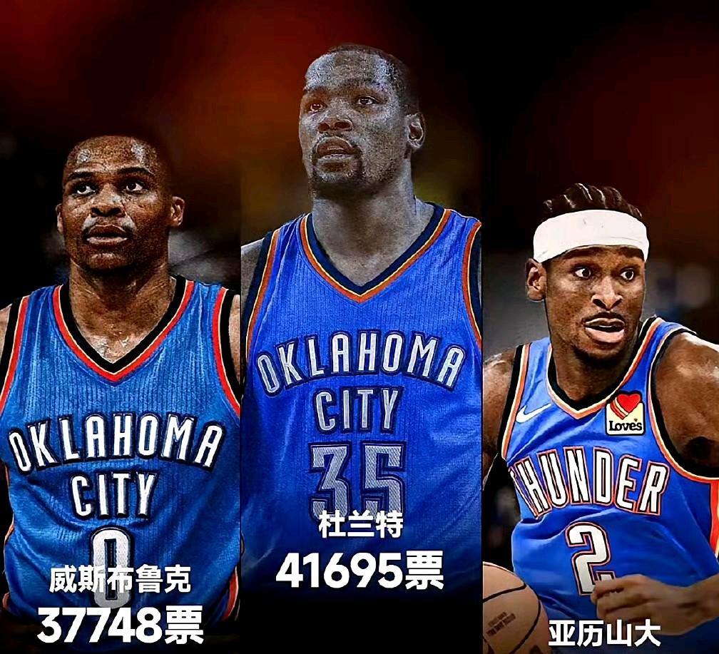 杜兰特效应！詹姆斯只能干瞪眼吧……
1、即使离开雷霆多年，杜兰特依然是雷霆队史最