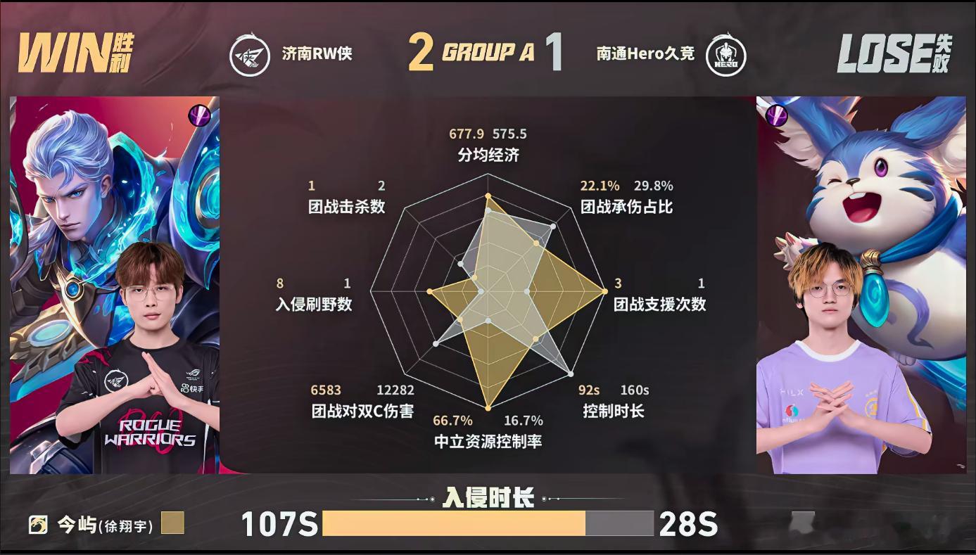 梦溪鲁班大师好会开Hero对战RW梦溪鲁班大师绝活过肩摔，两波关键开团直接撕碎H