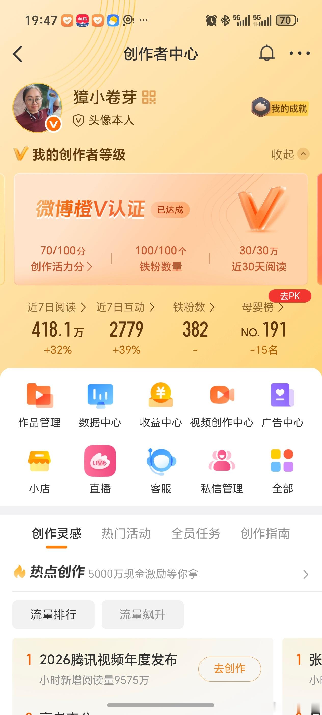 创作者说创作分70了但我亏了今天周三更新创作分，我的终于到70了，可以免费领VV