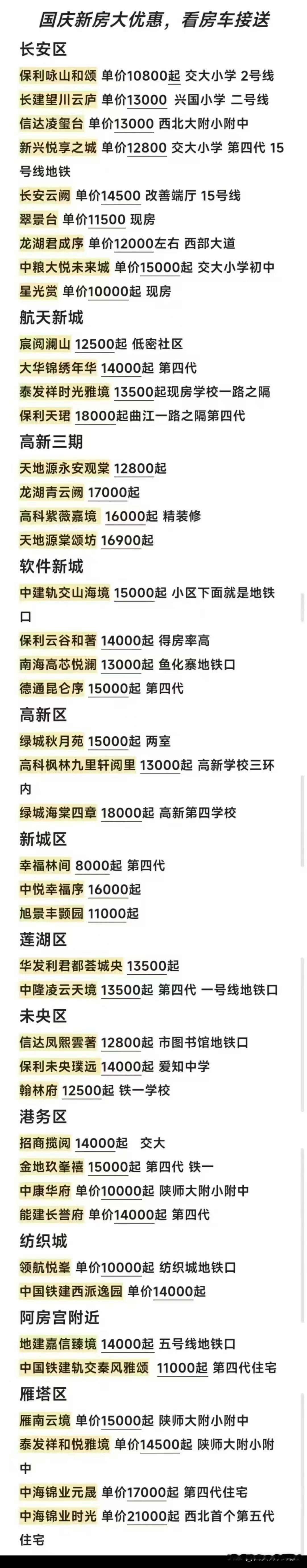 十一购房节已开启，全西安五证齐全楼盘都有合作，大平台直营品牌有保障！