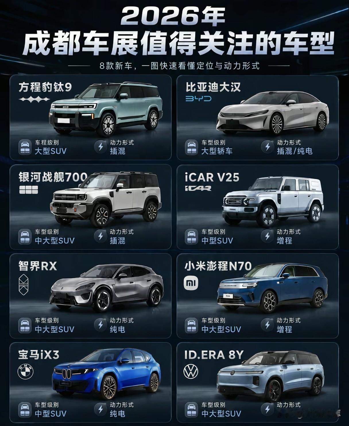 硬派阵营有方程豹钛9、银河战舰700、iCAR V25，插混、增程多种动力，方盒