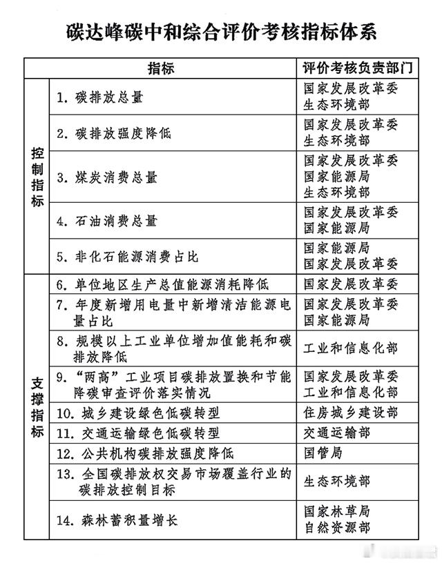 六张网，猛砸7万亿，一个国运级风口明牌了信号越来越密集。一个关乎国运的超级风口，