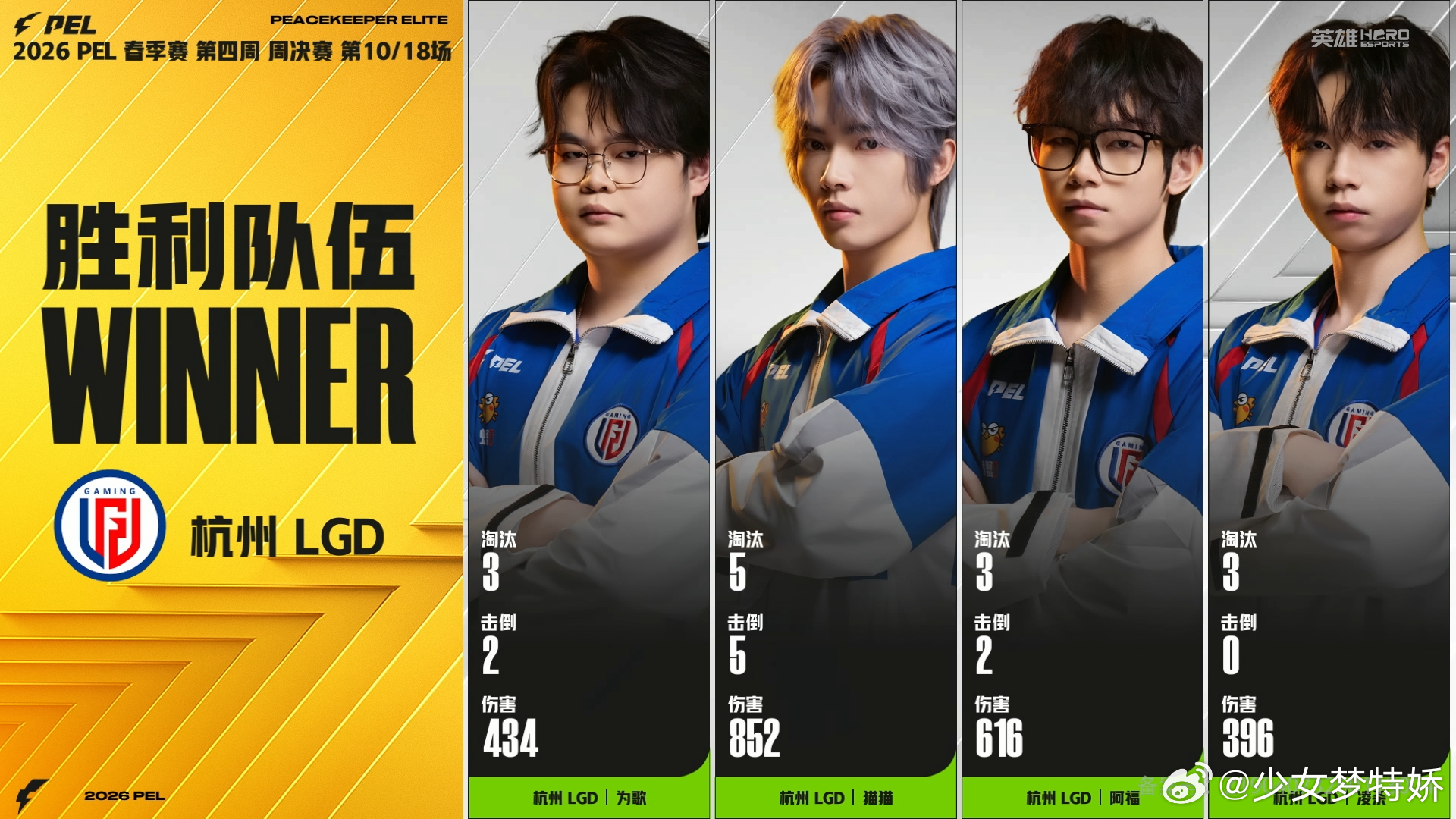 LGD单日双鸡LGD延续火热状态吃鸡状态直接拉满！LGD单日豪取双鸡，手感火热无