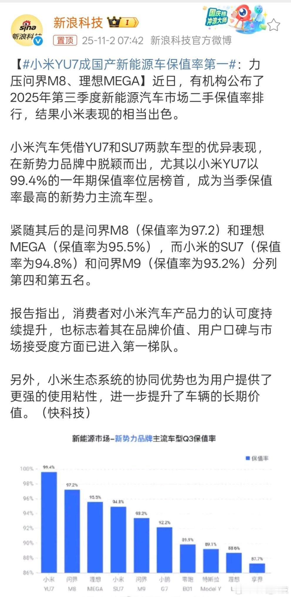 小米YU7成国产新能源车保值率第一 小米汽车不仅有颜值，而且保值率也挺高。特斯拉