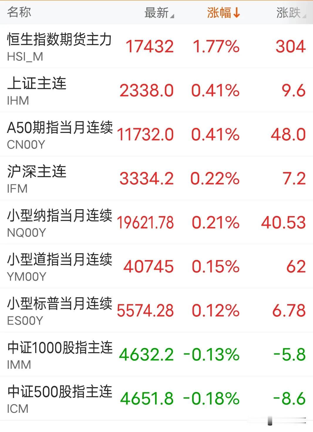 股指期货为什么就不能取消呢？
A股苦股指期货久矣！
今天又是股指期货交割日，市场