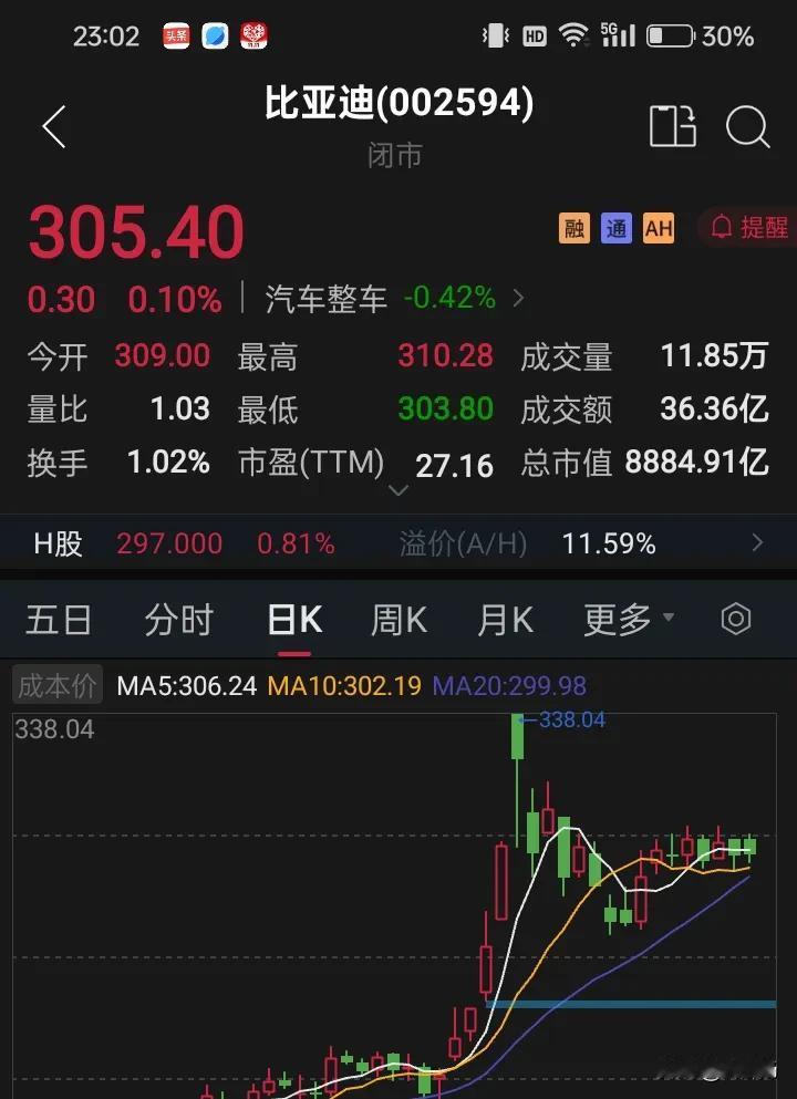 比亚迪大家怎么看？可以引领科技股上涨吗？我觉得这种可能性是存在的！昨天出台的《关