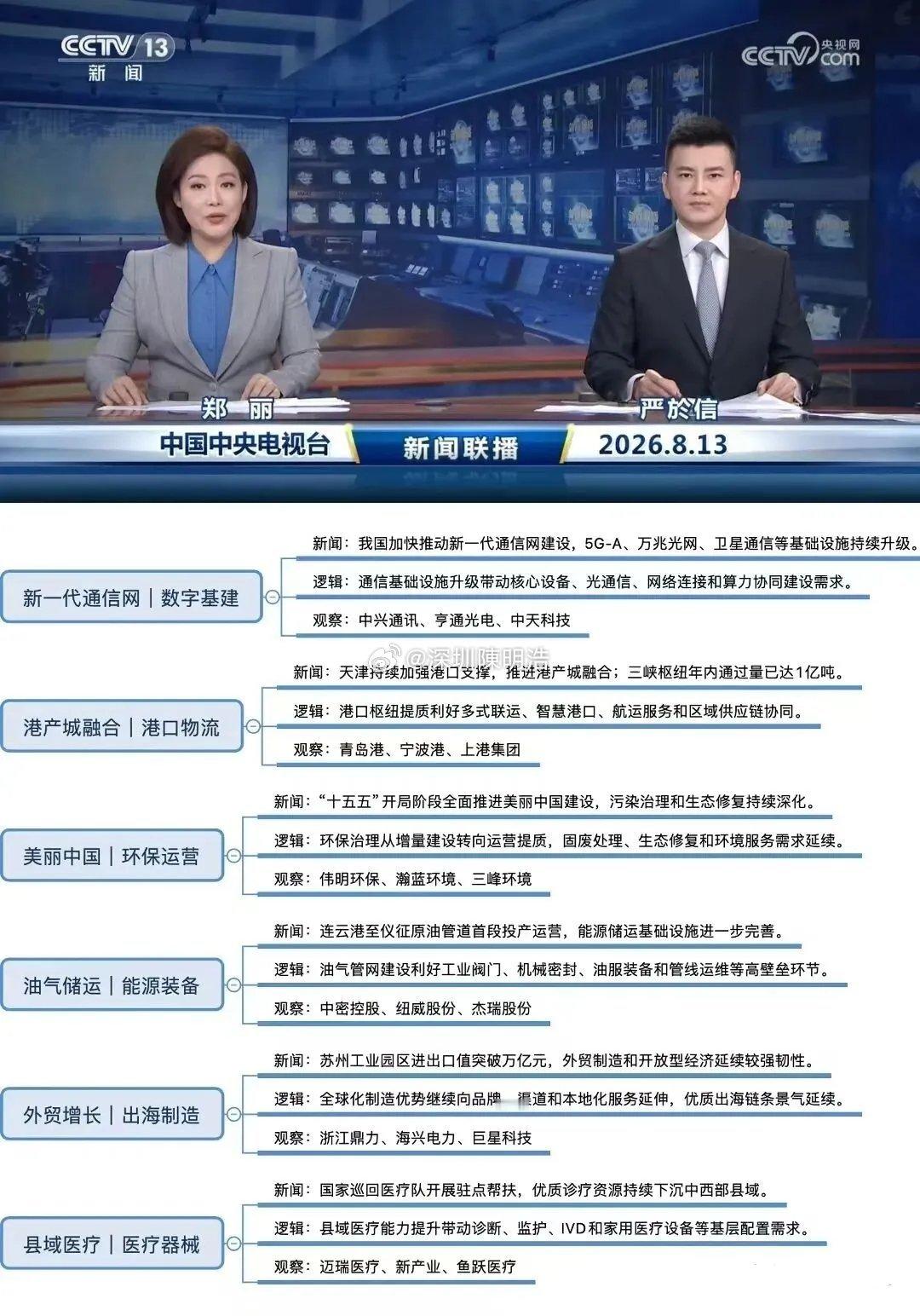 8月13日晚间新闻联播说了啥？哪些方向值得关注？昨晚重磅！联播释放最新产业信号，