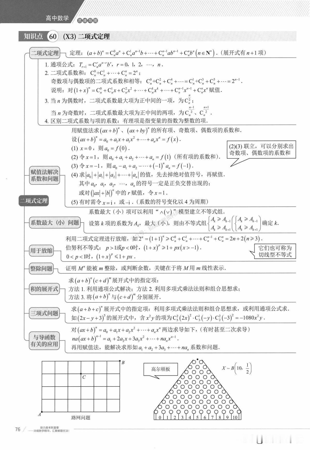 高中数学——排列组合、概率统计精华知识、思维导图 总结