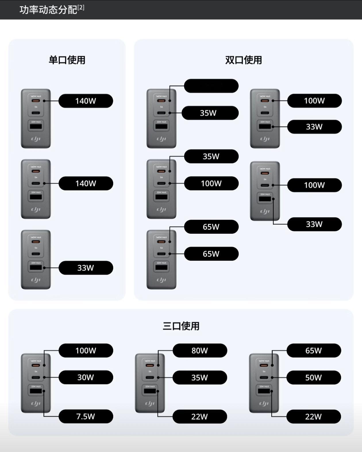 做数码配件的厂商马上就会感受到危机了，前段听说悟 3 也停产了，是不是大疆后面的