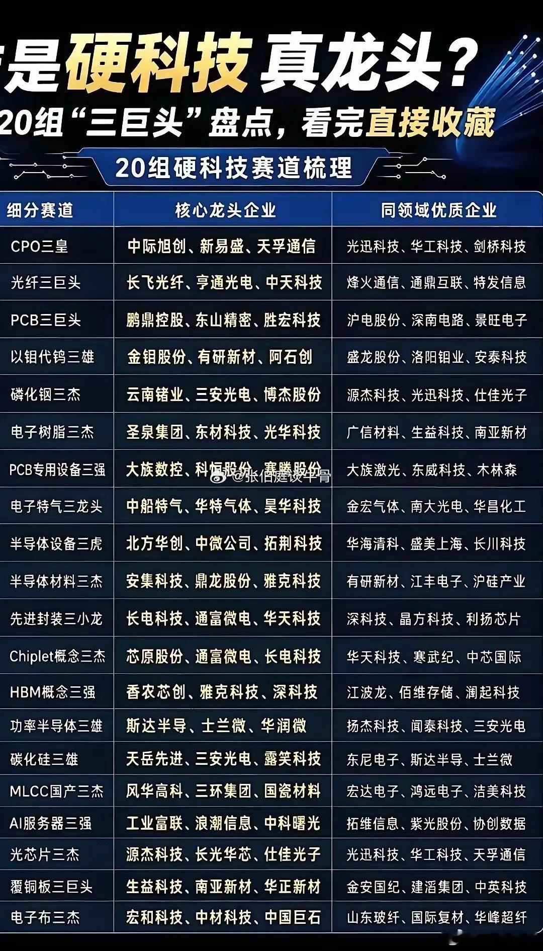 中国半导体设备能走到今天的突破，真不是靠什么弯道超车的神话，是实打实砸出来的硬底