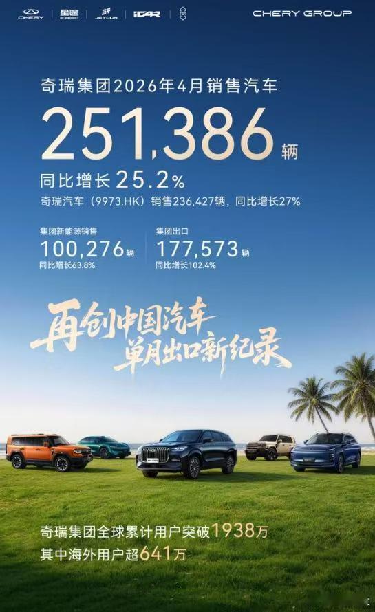 10万辆之后，奇瑞新能源的故事才刚开头4月，奇瑞集团销量破了25万辆，同比涨了四