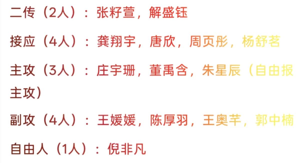 教练组可能还是因第一场比赛，
输给了捷克女排，
于是，连夜调整了大名单，
可能是