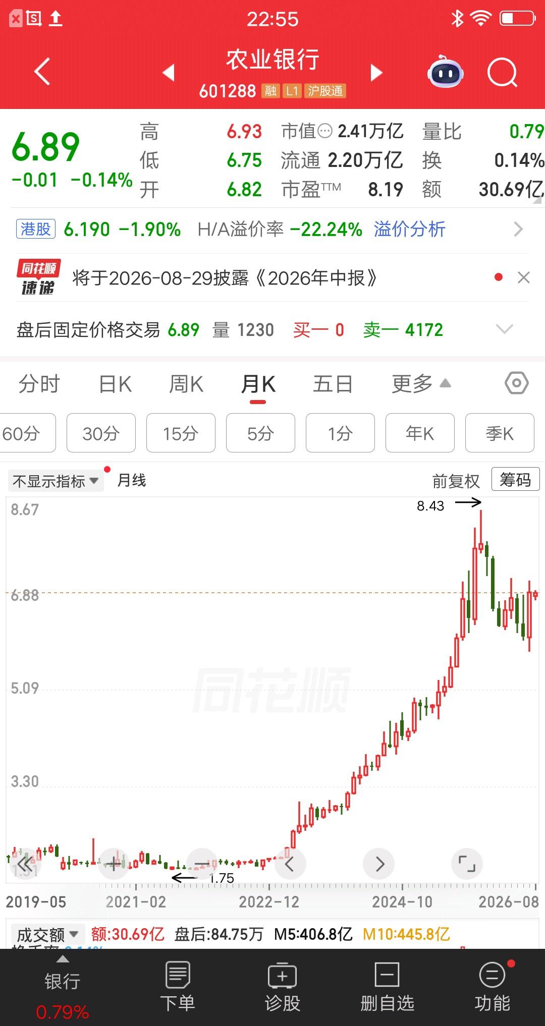 一位股民发视频笑疯了，2.1元买的农业银行股票，拿到现在一股没卖。股价涨幅加上分