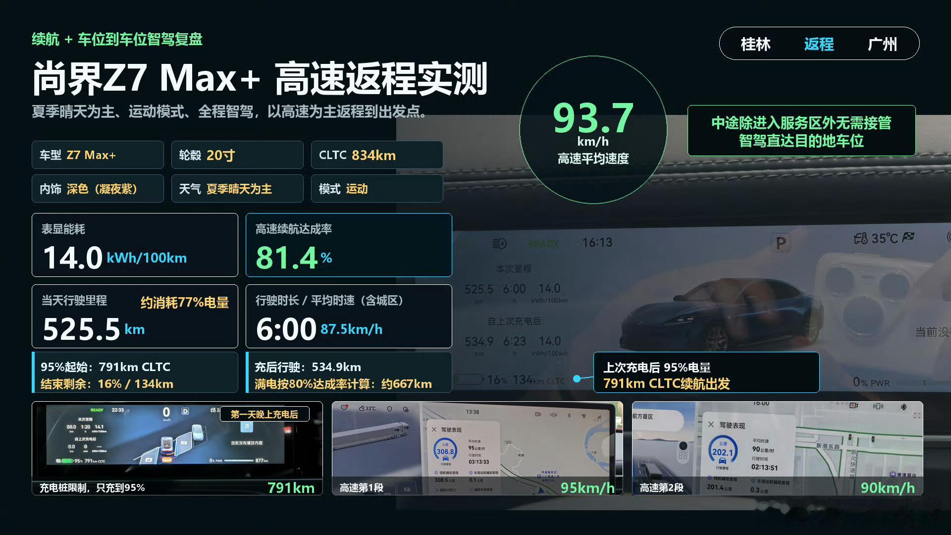 这次尚界Z7的测试跟接近生活使用场景，毕竟谁平时开车也不可能一直从高海拔往低海拔