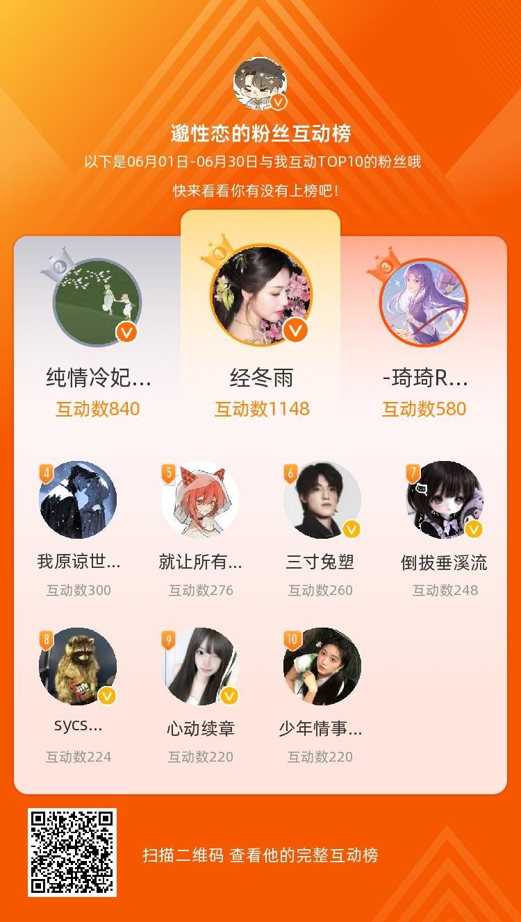 等，你们是我本月排名TOP10的粉丝，感谢你们的陪伴与支持，期望一直都有你们的相