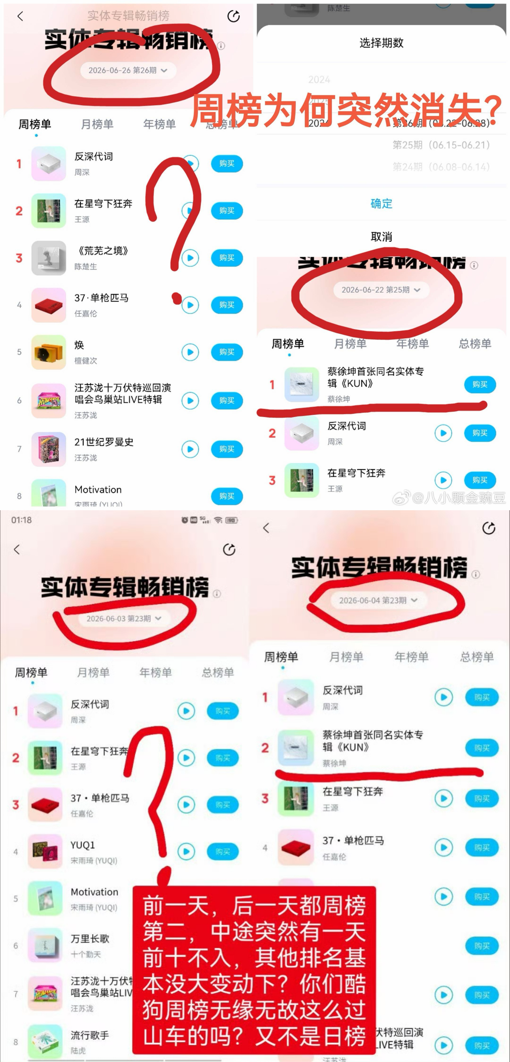重点是酷狗榜单在周榜前十并无大变动的情况下，蔡徐坤却莫名其妙在周榜上消失，离奇失