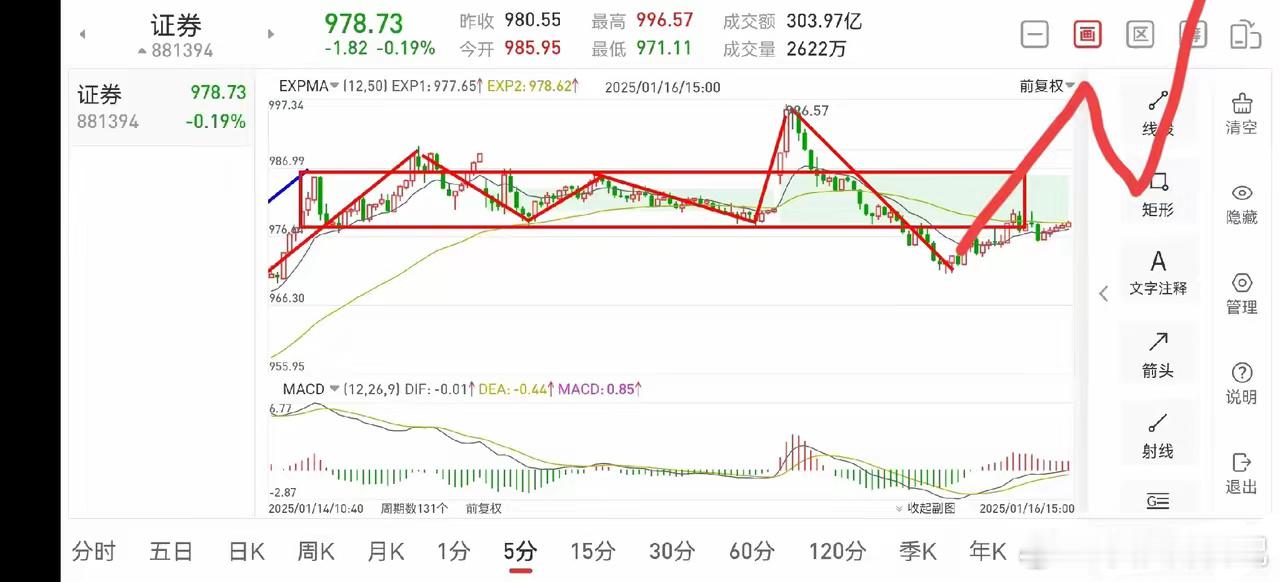 明日证券板块早盘操作策略（2025.1.16）证券板块从今天收盘的情况来看，在5