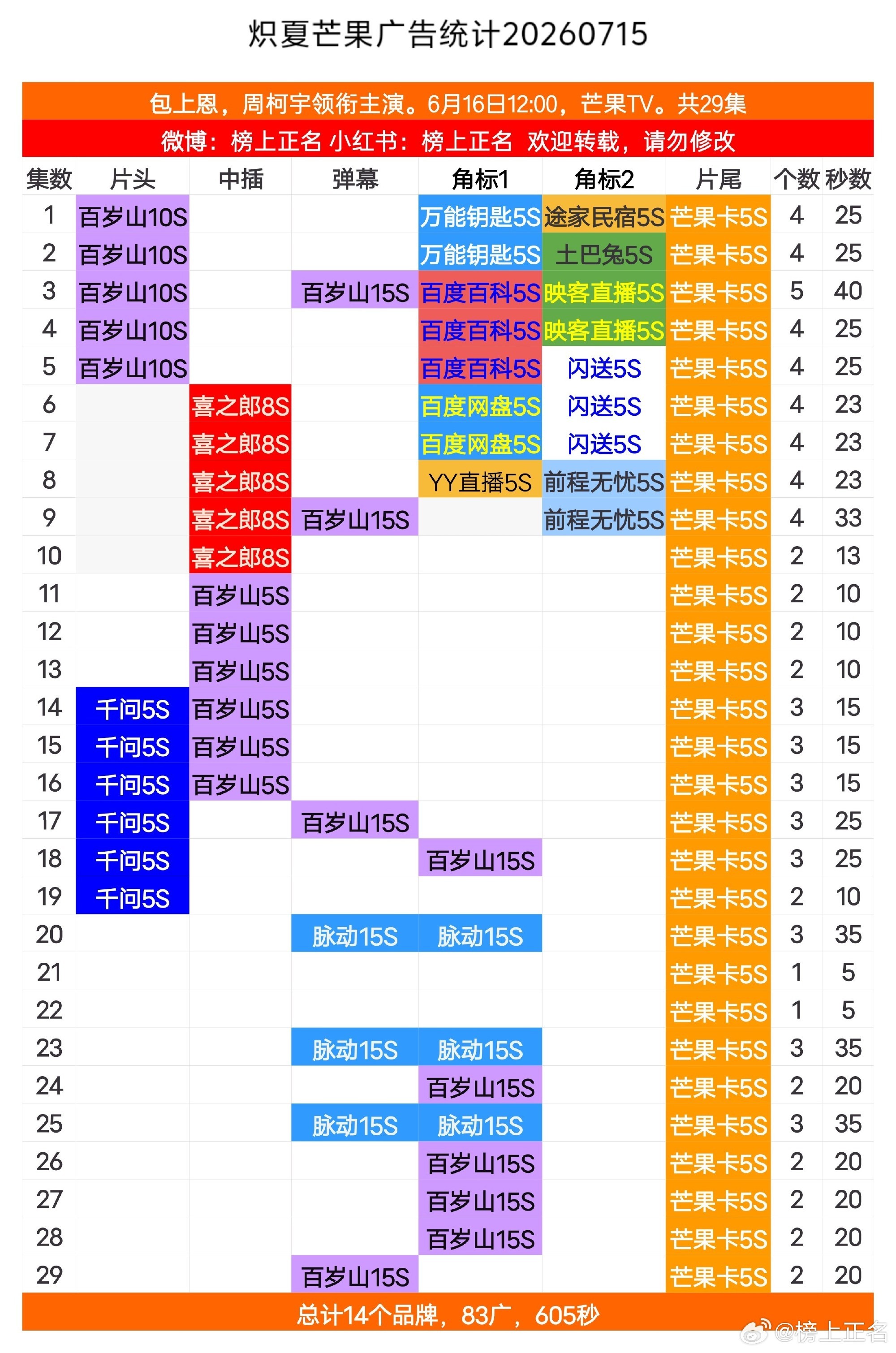 不知道反正老炽夏全集有广