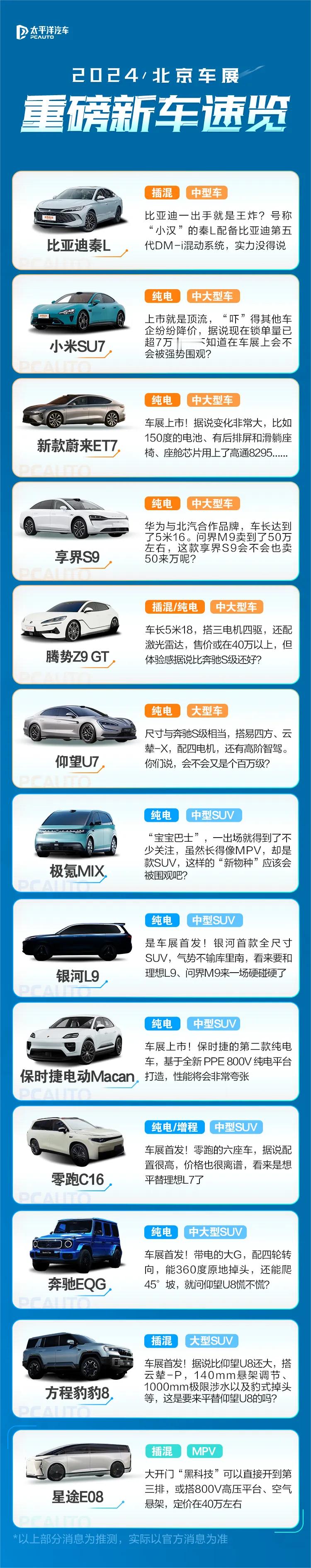 #AITO汽车[超话]##2024北京车展# 热门新车一图速览！比亚迪秦L、小米