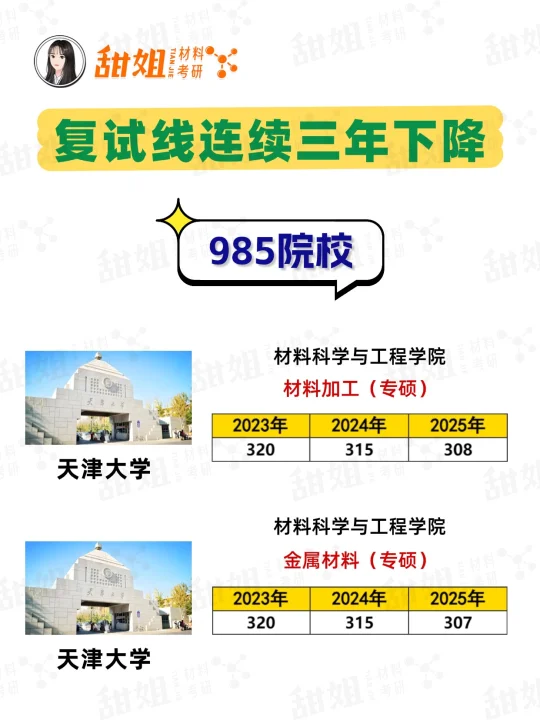 【26材料考研】这些985复试线连续三年下降