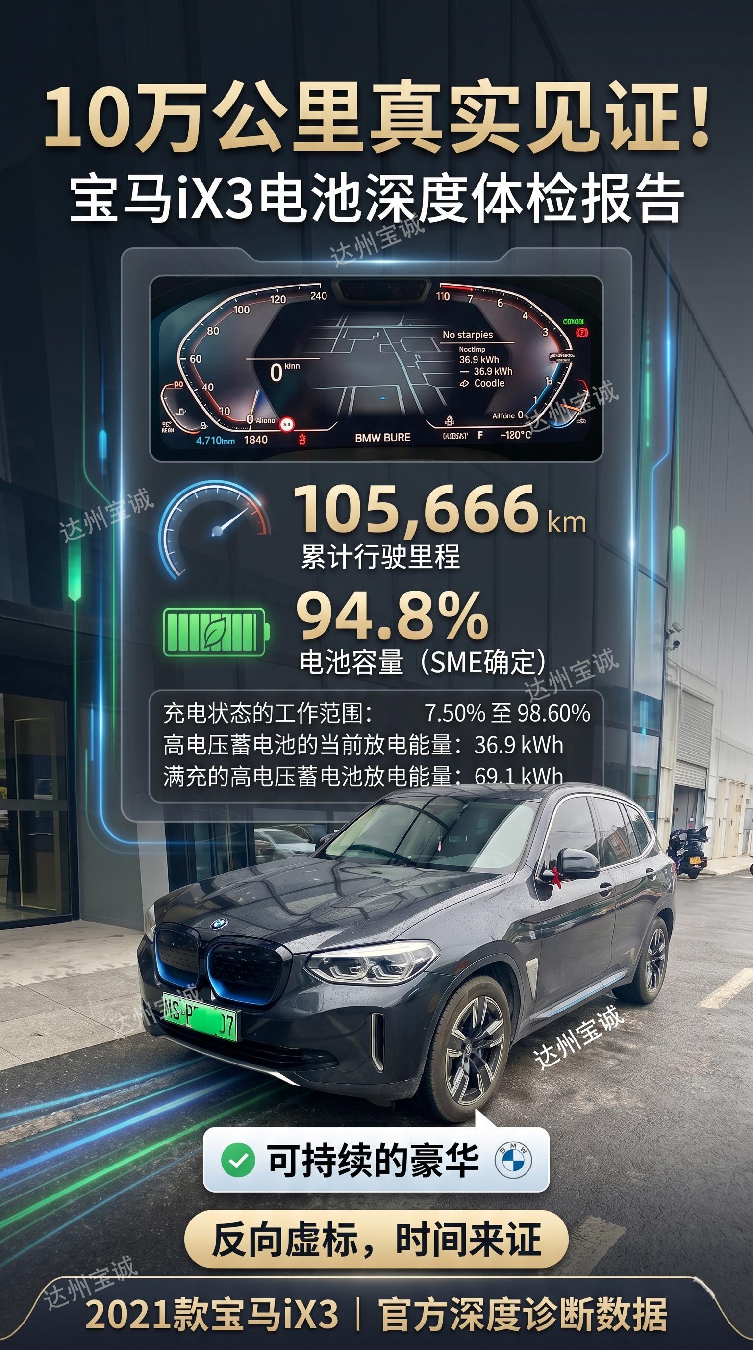 5年10万公里！宝马iX3真实电池健康度。对于在观望新能源的朋友来说...