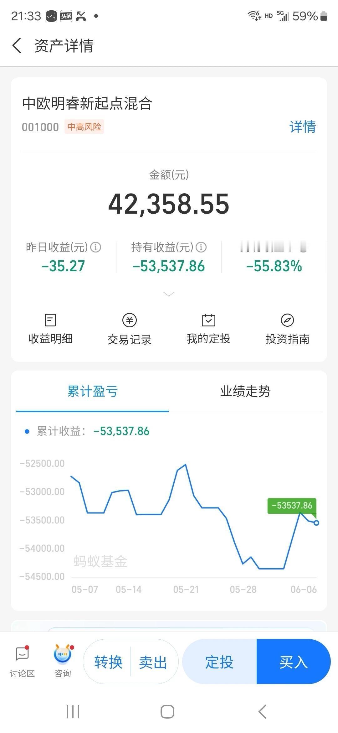 葛兰的另一个代表作中欧明睿新起点混合
不知道这个基金套牢了多少人

这个截图是网