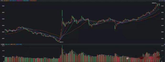 外资投行说A股还有“上涨空间”，可信程度有多高？这两天有观点被刷屏了，就是在A股