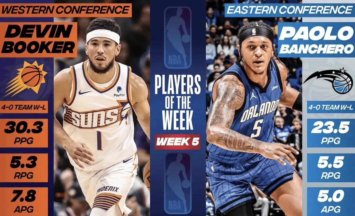 NBA官方公布第五周东西部周最佳球员：魔术状元首次当选，布克队史第一，詹姆斯、杜