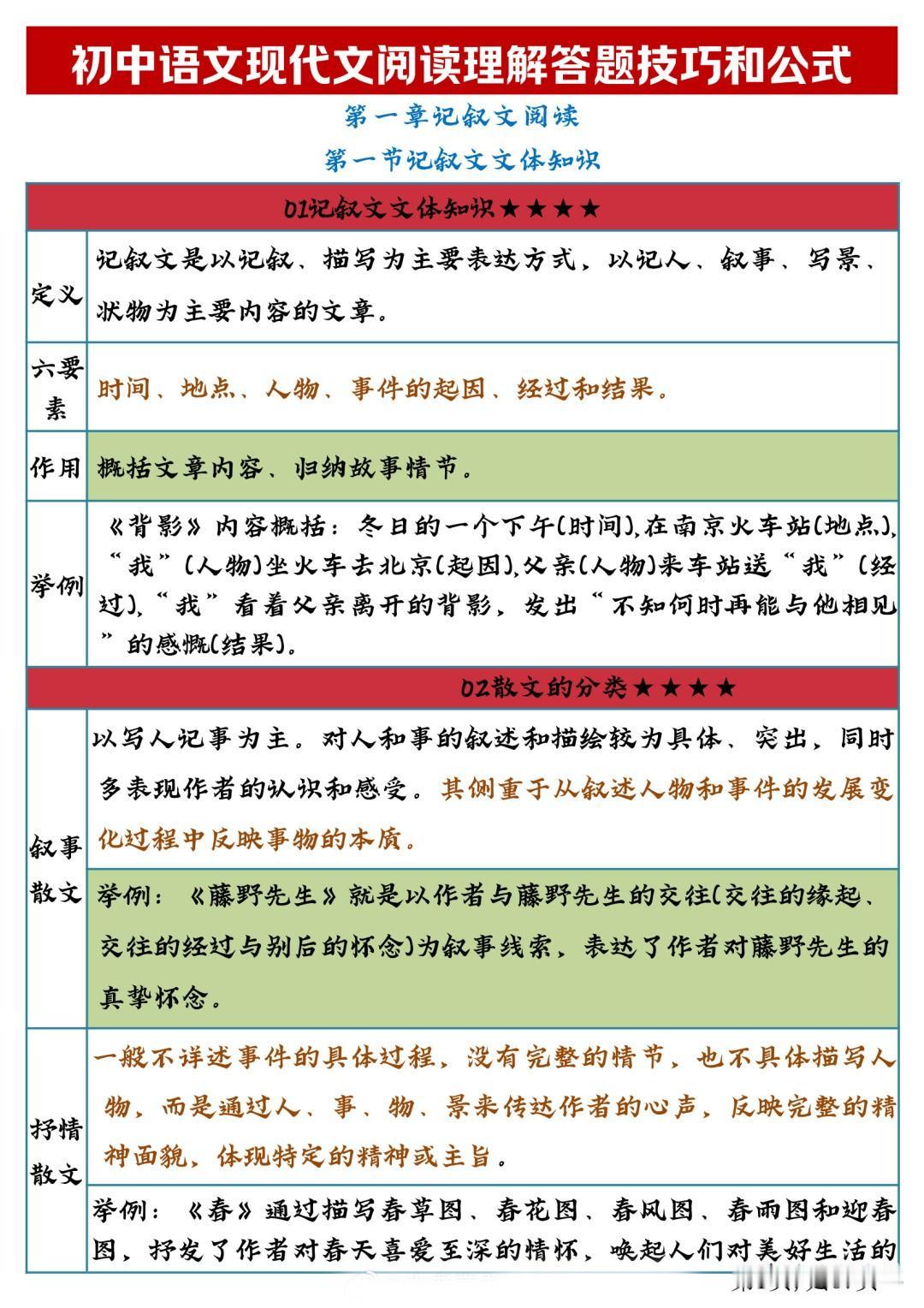 第一次见到这么全的初中语文现代文阅读理解答题技巧和公式，什么记叙文阅读、散文、小