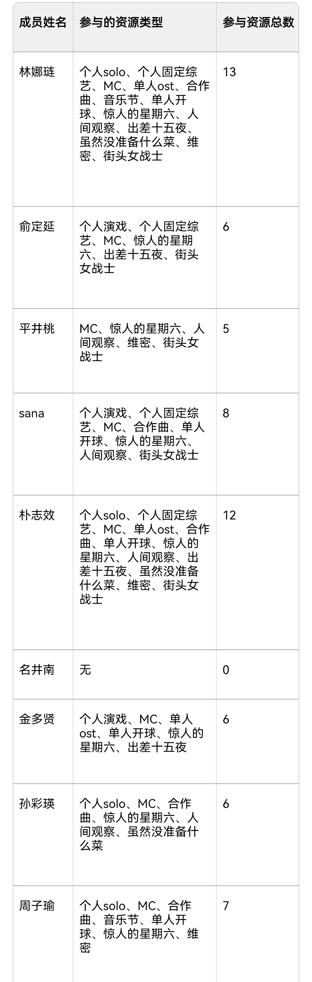 我呢对着这个表一直哭精准的爱上贫民如何呢
