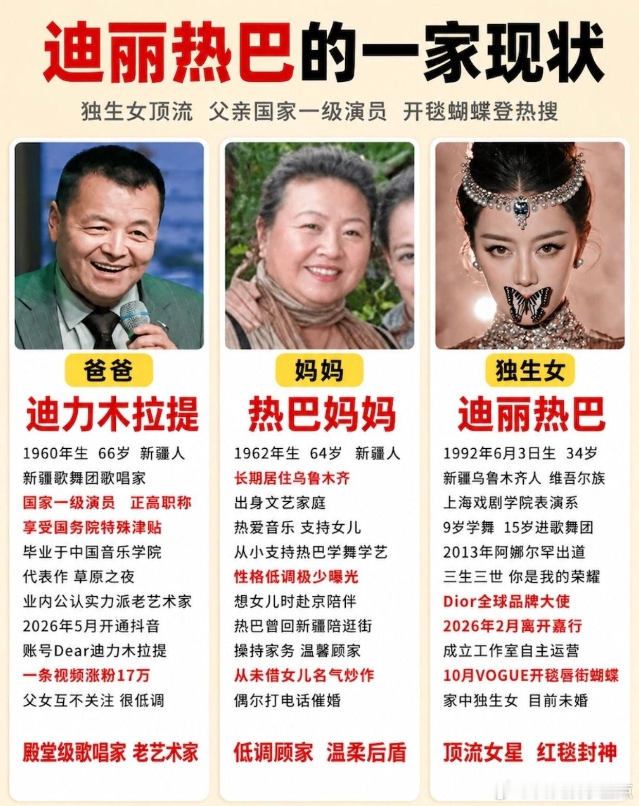 独生女顶流迪丽热巴，全家文艺基因拉满！迪丽热巴 迪力木拉提 热巴 内娱女星 红毯