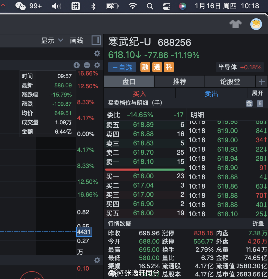 A股行情明显在引导高低切，高位的代表武大郎 寒武纪大跌，777.77玄学顶会是历