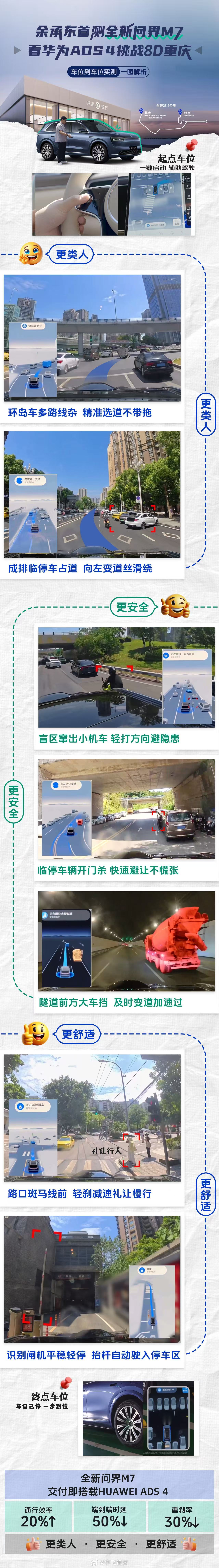 余承东亲测问界m7辅助驾驶能力 重庆那种魔幻路况，盘龙立交➕环岛➕窄路，ADS 