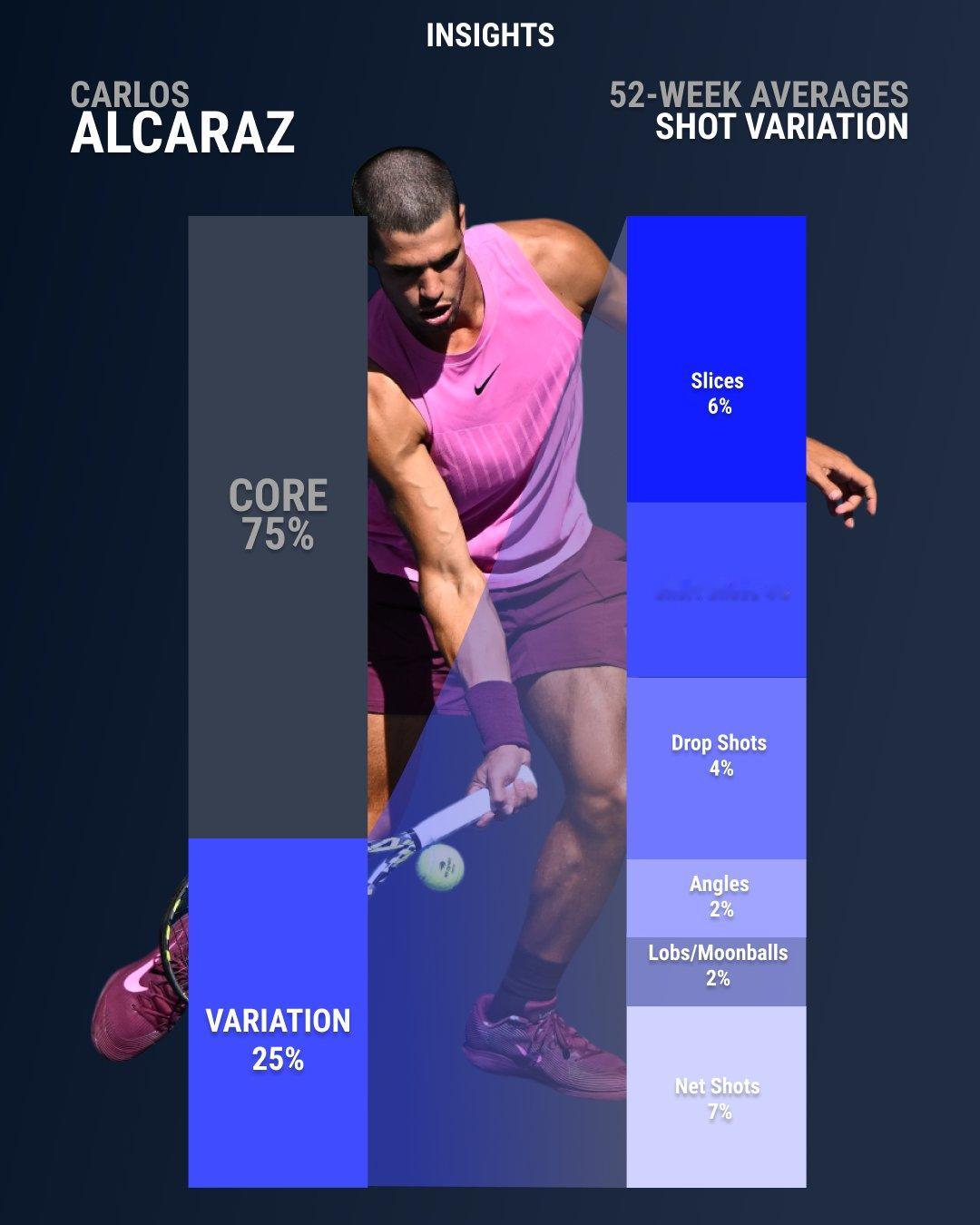 Tennisinsight的大数据分析，又推出了一个有趣的新项目——Variat
