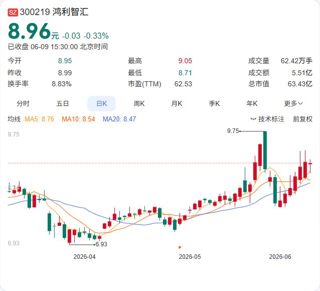 鸿利智汇联手控股股东，2.99亿产业基金直指Mini/Micro LED！第二成