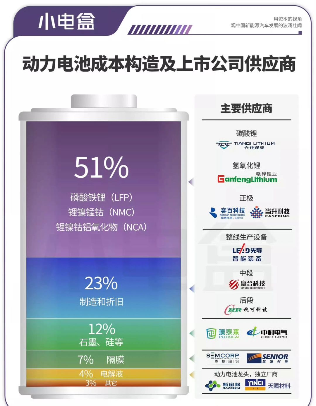 雷军 说到小米的9000吨一体压铸机与产业链，力劲科技生产了全球90%超大压铸机...