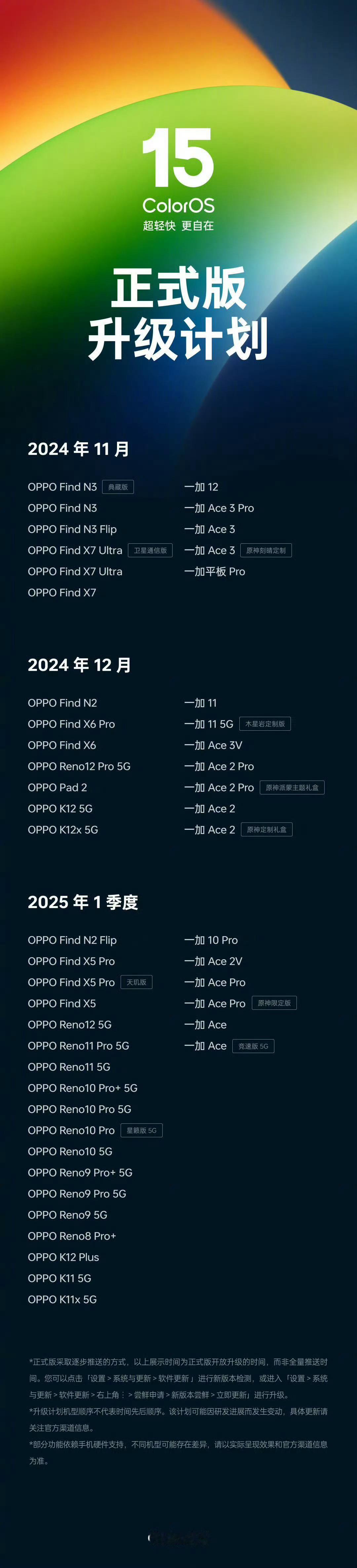 #ColorOS15# 一图看懂新系统适配计划，看看有没有正在用的机型[努力] 