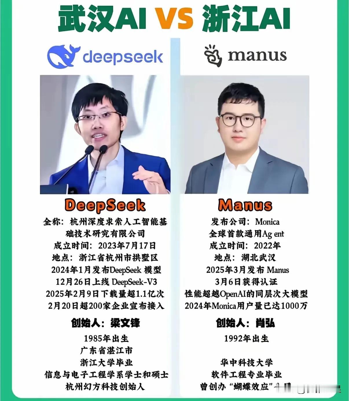 manus老板肖弘估计后悔死了

他狠狠的被网友上了一课

本来自己研究出新东西