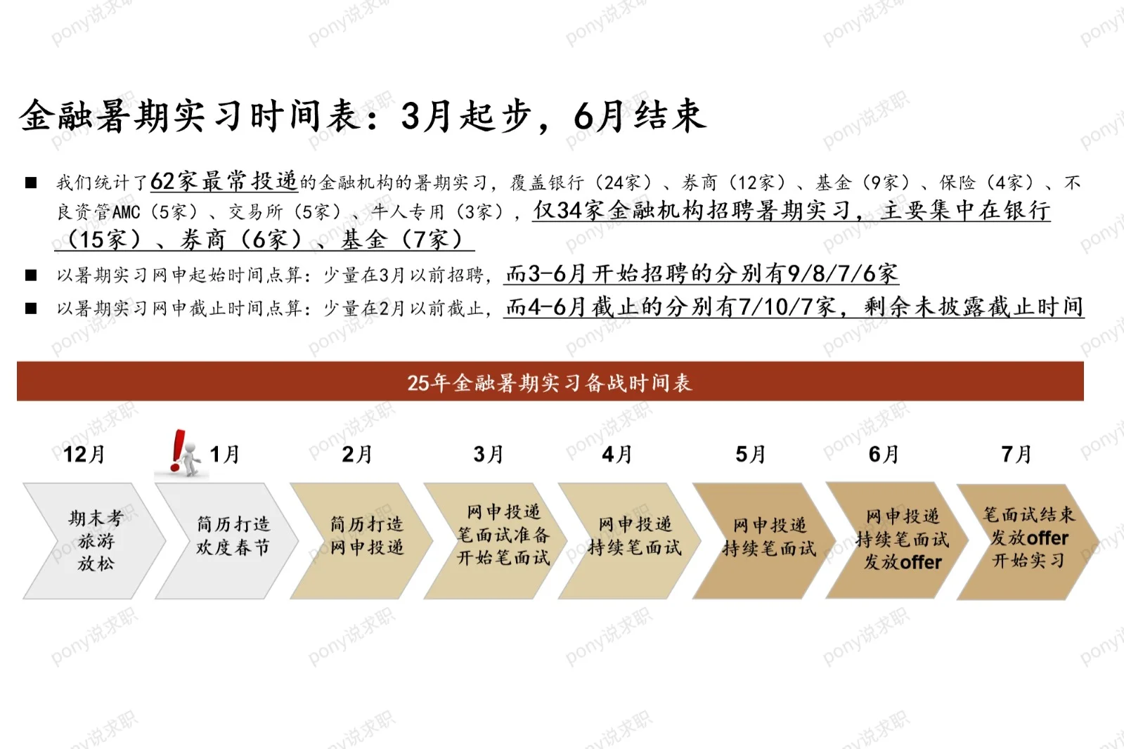 矩阵求职1：金融暑期实习的求职时间表