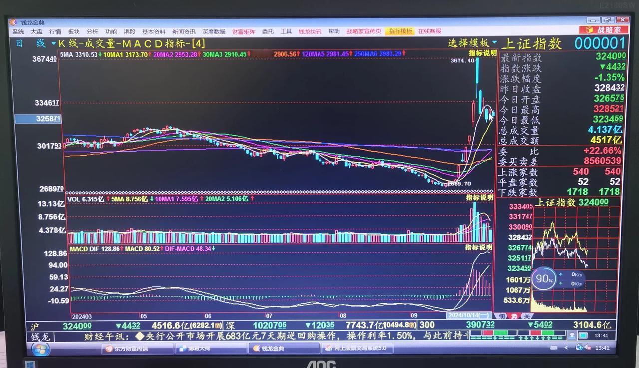 老手说股：（6）
我今天观盘的感受是。
未来一段时间，大盘的成交量很难回到2.5