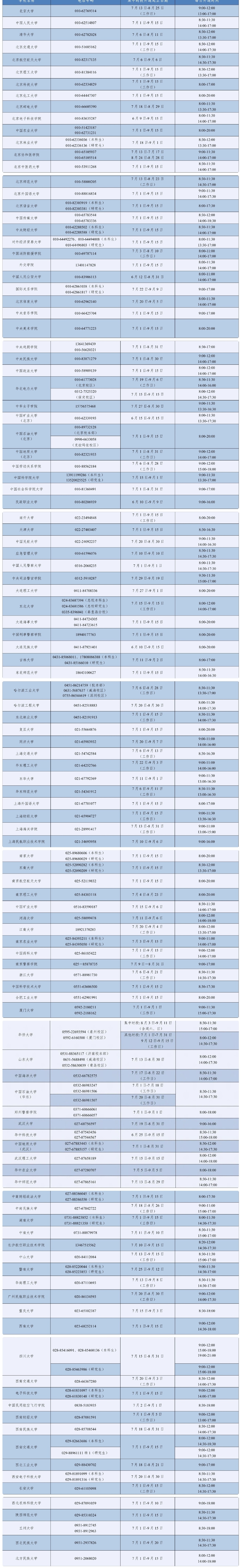 教育部高校学生资助热线7月1日开通2026年暑期，教育部将继续开通高校学生资助热